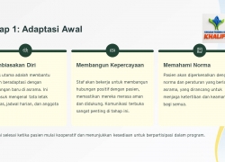 program rehabilitasi jiwa